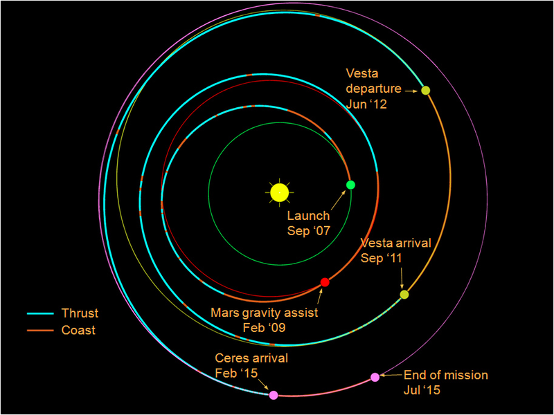 Illustration for article titled The Complete History Of Ceres, The Planet (?) Between Mars And Jupiter